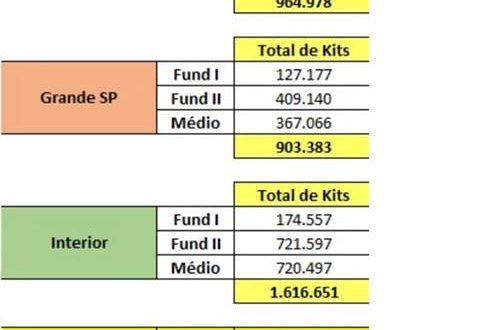 tabela com cronograma de entrega dos kits da rede estadual de ensino